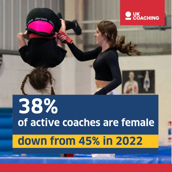 UK Coaching Research Reveals Decline in Female Coaches